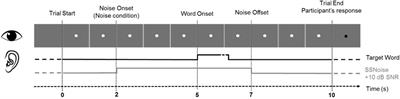 Pupillometry Assessment of Speech Recognition and Listening Experience in Adult Cochlear Implant Patients